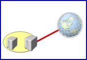 SMTP connector Exchange 2003