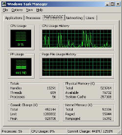 Task Manager Performance Tab Windows 2003