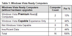 Windows Vista Hardware Assessment Wizard (WVHA)