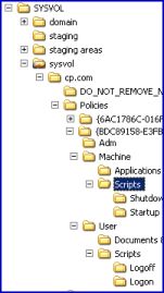 SysVol folder.  Script Path for Logon Scripts in Group Policy