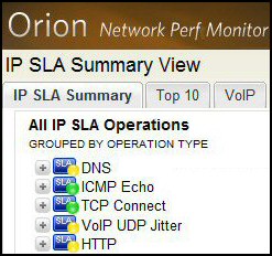 Orion IP SLA Monitor