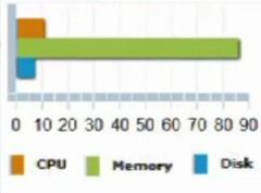 Virtualization Manager Capacity Planning